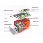 Akumulator Moretti Agm (I-Gel) Mb5L-Bs Ze Wskaźnik